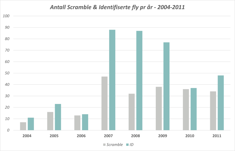 Scramble og ID 2004-2011.png