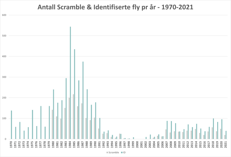 Scramble og ID 1970-2021.png