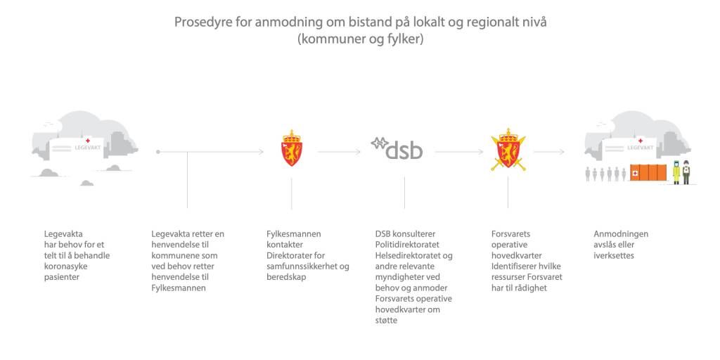 Forsvarets-bistand_v2