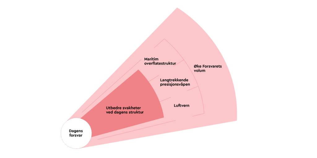 Skjermbilde 2023-06-07 kl. 08.40.31