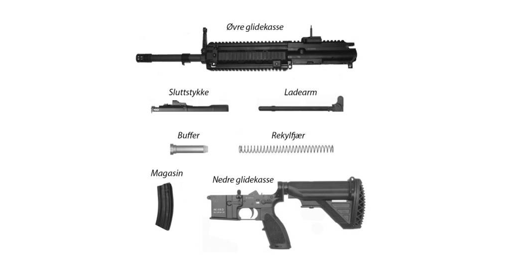 HK416N - Hovedkomponenter - tekniskhåndbok