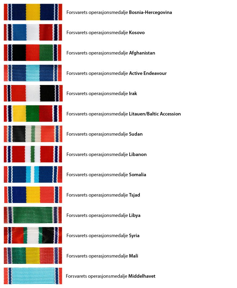 Båndstripeoversikt