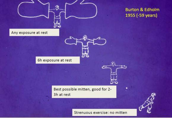 Pre 11-02-15 Workshop Winter clothing CCIEP (sendt CCIEP)_Page_08